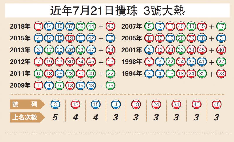 由於六合彩每期開獎的號碼是隨機產生的